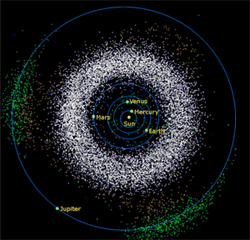 Asteroidengürtel