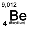 Übersicht Beryllium