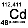 Übersicht Cadmium