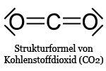 CO2-Emission