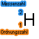 Ordnungszahl und Massenzahl