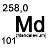 Übersicht Mendelevium