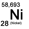 Übersicht Nickel