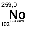 Übersicht Nobelium