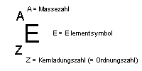 Ordnungszahl = Kernladungszahl (Z)
