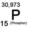 Übersicht Phosphor