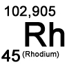 Übersicht Rhodium