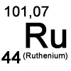 Übersicht Ruthenium