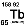 Übersicht Terbium