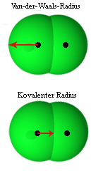 Van-der-Waals-Radius