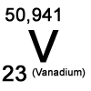 Übersicht Vanadium