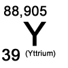 Übersicht Yttrium